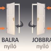 Nyílászárók nyitásiránya